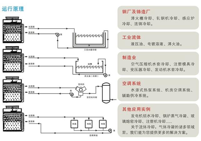 密闭式冷却塔运行原理.jpg