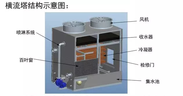 04横流塔结构示意图.jpg