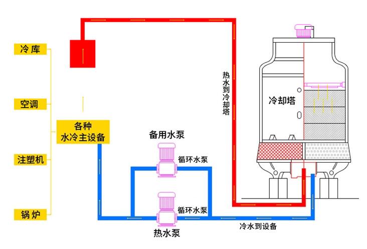 冷却塔工作原理动画图片